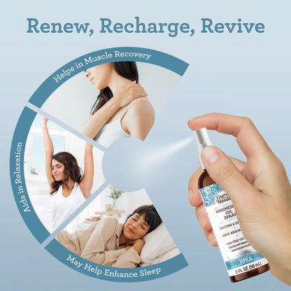 Magnesium Oil Spray for Muscle Relief & Soothing Aches - Quick Absorbing- 2Oz